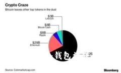 冷钱包资金安全性浅析：冷钱包被转走的原因及